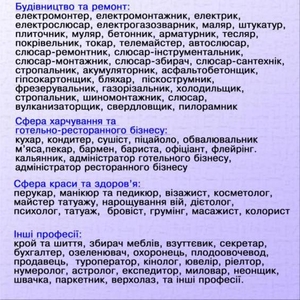Курси сушист,  муляр,  татуаж,  стропальник,  дієтолог,  бляхар,  секретар,  